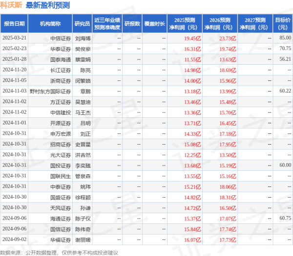 今日股票配资平台 开源证券: 给予科沃斯买入评级