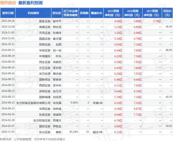 股票配资电话 天风证券: 给予恒林股份买入评级
