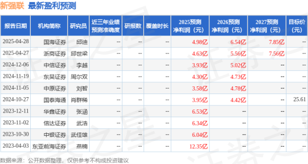 配资免费体验平台 中原证券：给予新强联买入评级