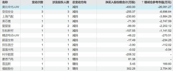 配资实盘正规平台 江西铜业：江铜集团增持公司H股股份至45.00%