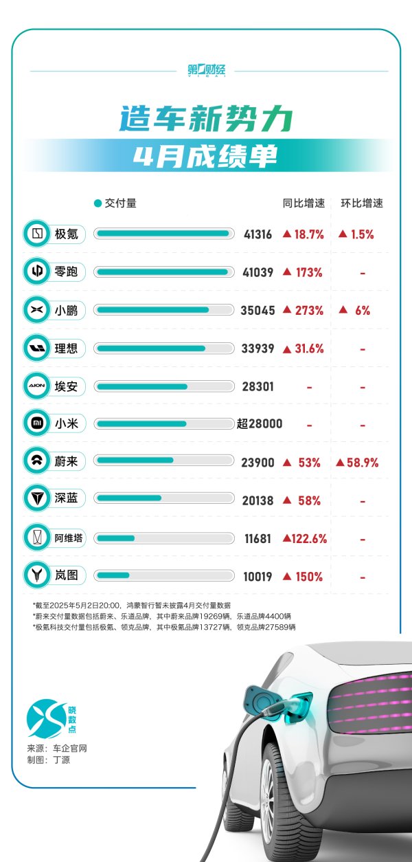 股票配资网官网 晓鸣股份：4月鸡产品销售收入1.1亿元